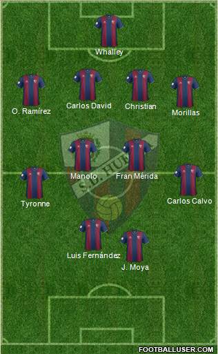 S.D. Huesca Formation 2015