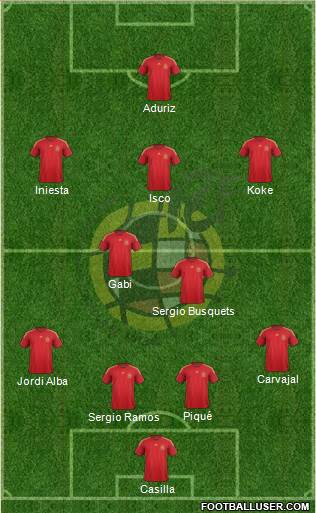 Spain Formation 2015