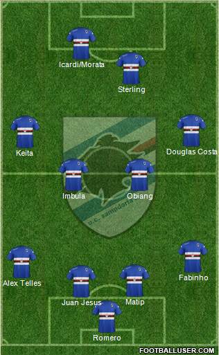 Sampdoria Formation 2015