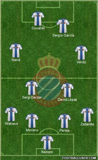 R.C.D. Espanyol de Barcelona S.A.D. Formation 2015