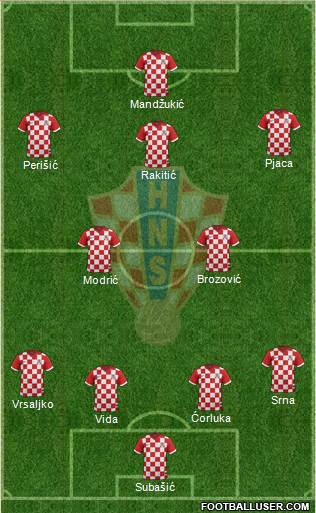 Croatia Formation 2015