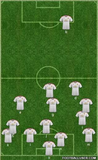 Manchester United Formation 2015