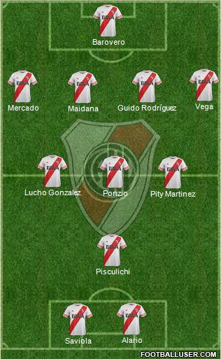 River Plate Formation 2015