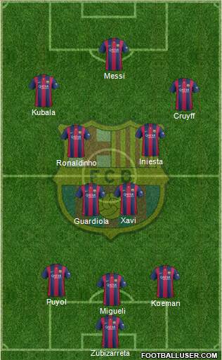 F.C. Barcelona Formation 2015
