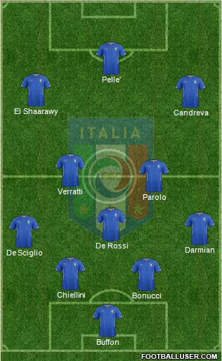 Italy Formation 2015