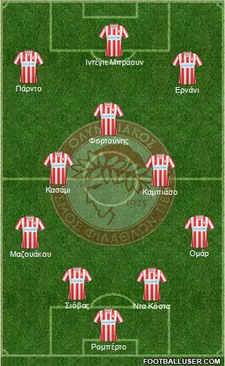 Olympiakos SF Piraeus Formation 2015