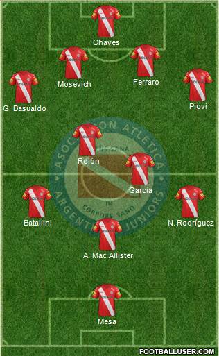 Argentinos Juniors Formation 2015