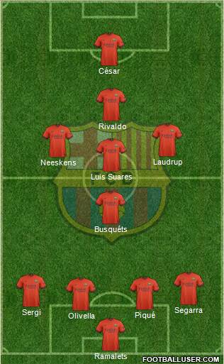 F.C. Barcelona Formation 2015