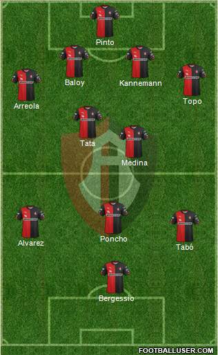 Club Deportivo Atlas Formation 2015