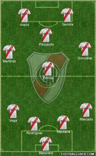 River Plate Formation 2015