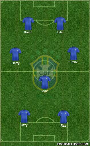 Brazil Formation 2015