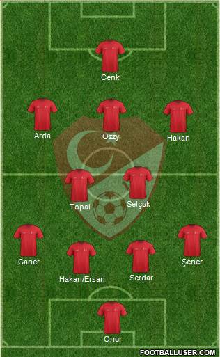 Turkey Formation 2015