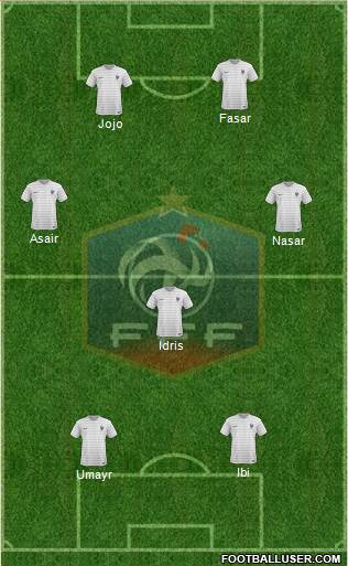 France Formation 2015