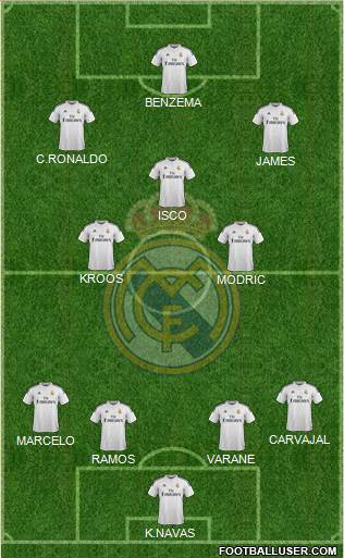 Real Madrid C.F. Formation 2015