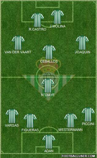 Real Betis B., S.A.D. Formation 2015