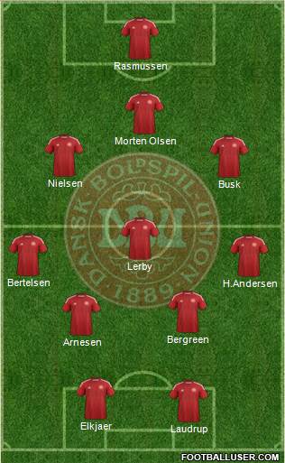 Denmark Formation 2015