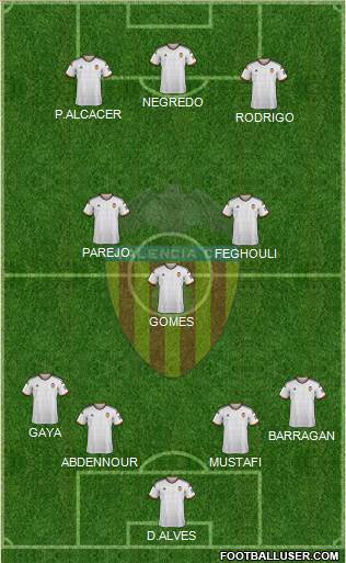 Valencia C.F., S.A.D. Formation 2015