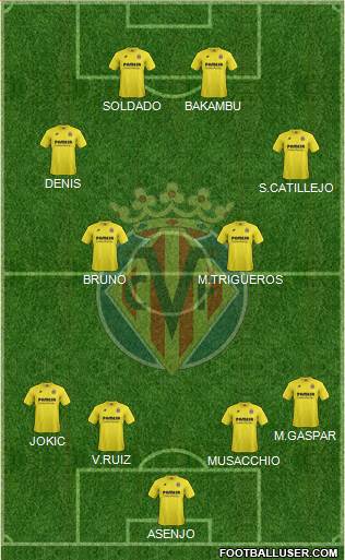 Villarreal C.F., S.A.D. Formation 2015
