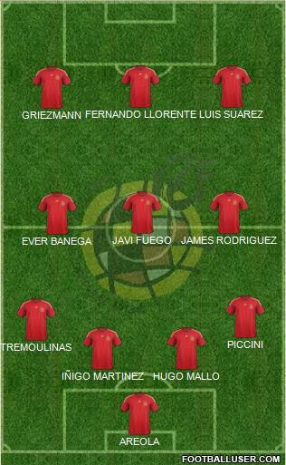 Spain Formation 2015