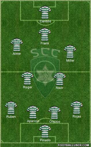 Sporting Clube da Covilhã Formation 2015