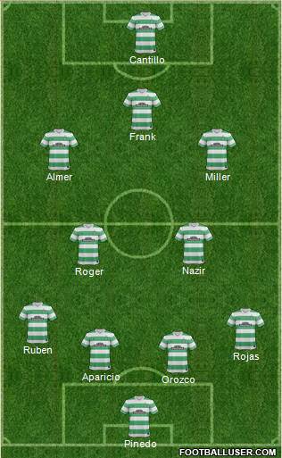 Celtic Formation 2015