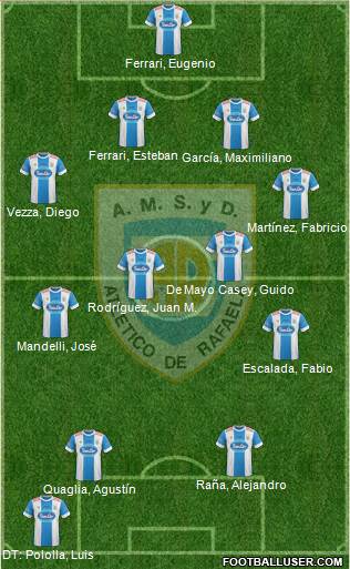 Atlético Rafaela Formation 2015