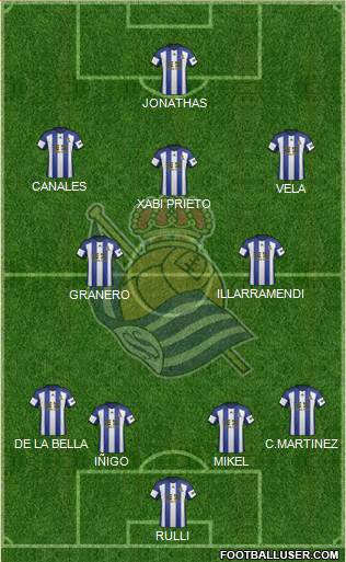 Real Sociedad S.A.D. Formation 2015