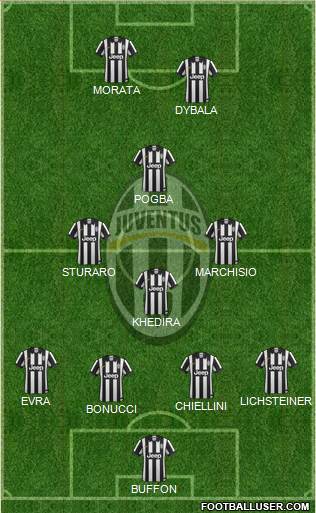 Juventus Formation 2015