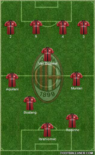 A.C. Milan Formation 2015