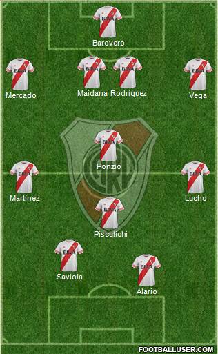 River Plate Formation 2015