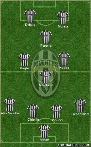 Juventus Formation 2015