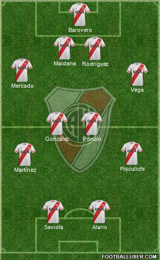 River Plate Formation 2015