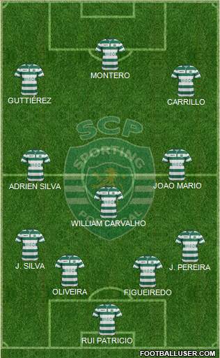 Sporting Clube de Portugal - SAD Formation 2015