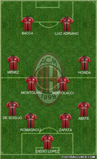 A.C. Milan Formation 2015