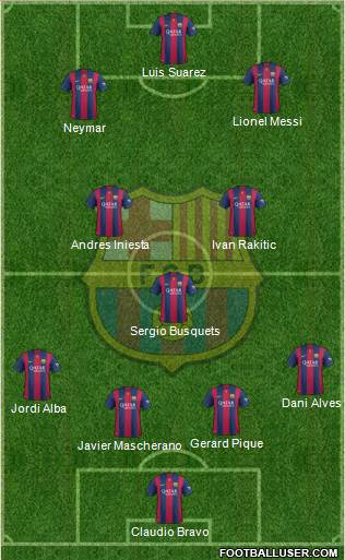 F.C. Barcelona Formation 2015