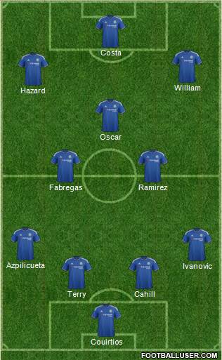 Chelsea Formation 2015