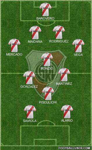 River Plate Formation 2015