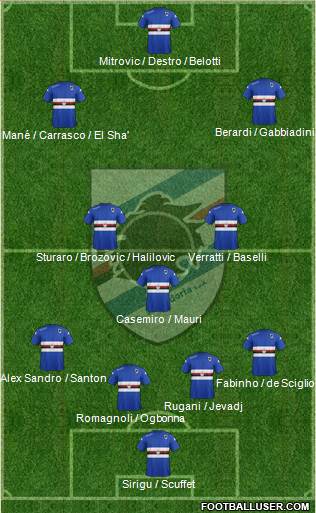 Sampdoria Formation 2015