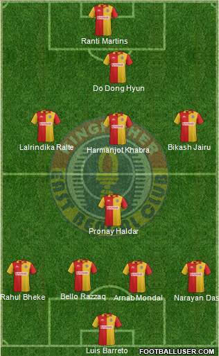 East Bengal Club Formation 2015