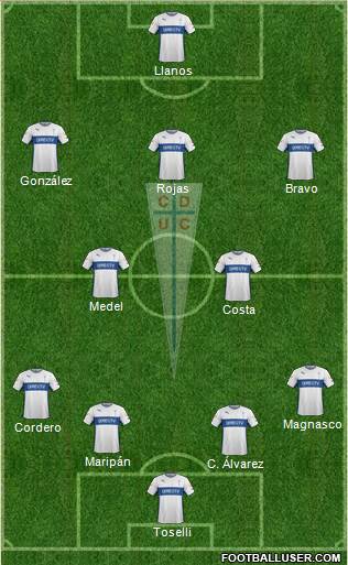 CD Universidad Católica Formation 2015