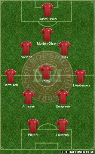 Denmark Formation 2015