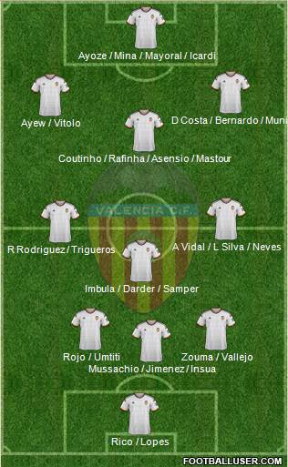 Valencia C.F., S.A.D. Formation 2015