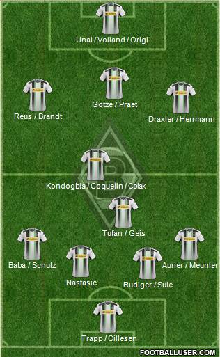 Borussia Mönchengladbach Formation 2015