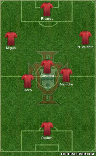 Portugal Formation 2015