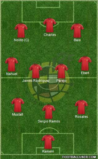 Spain Formation 2015