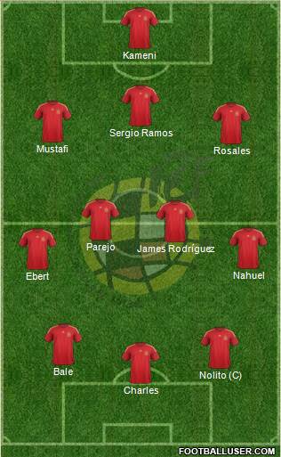 Spain Formation 2015