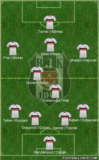Besiktas JK Formation 2015