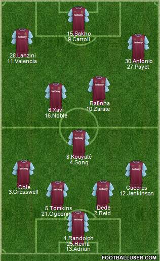 West Ham United Formation 2015