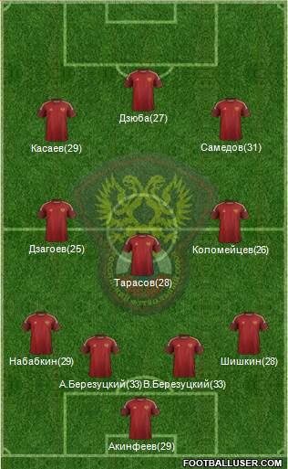 Russia Formation 2015