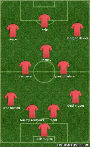Wales Formation 2015